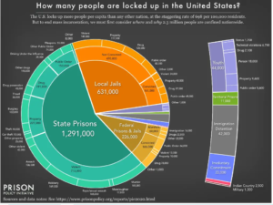 People Locked Up in US Hawah Conteh Blog
